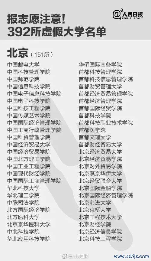 报了=白读！考生和家长们把稳，这些齐是“野鸡大学”