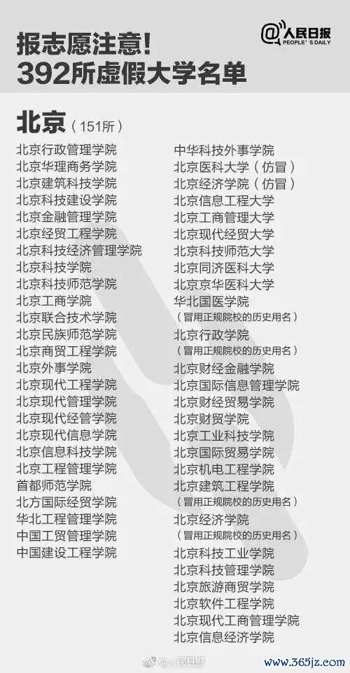 报了=白读！考生和家长们把稳，这些齐是“野鸡大学” 警惕失误招生陷坑