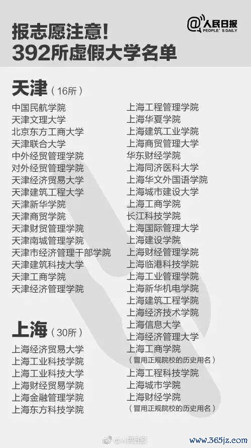 报了=白读！考生和家长们把稳，这些齐是“野鸡大学” 警惕失误招生陷坑
