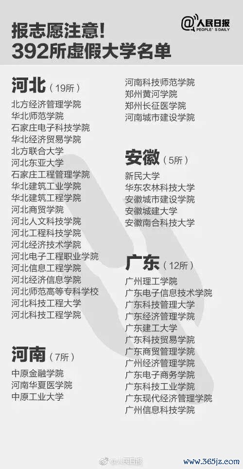 报了=白读！考生和家长们把稳亚搏体育，这些齐是“野鸡大学” 警惕失误招生陷坑