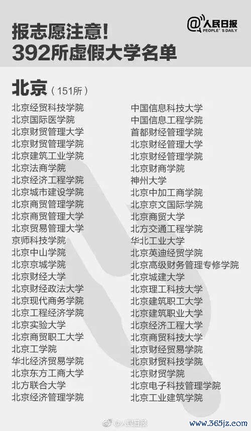 报了=白读！考生和家长们把稳，这些齐是“野鸡大学” 警惕失误招生陷坑